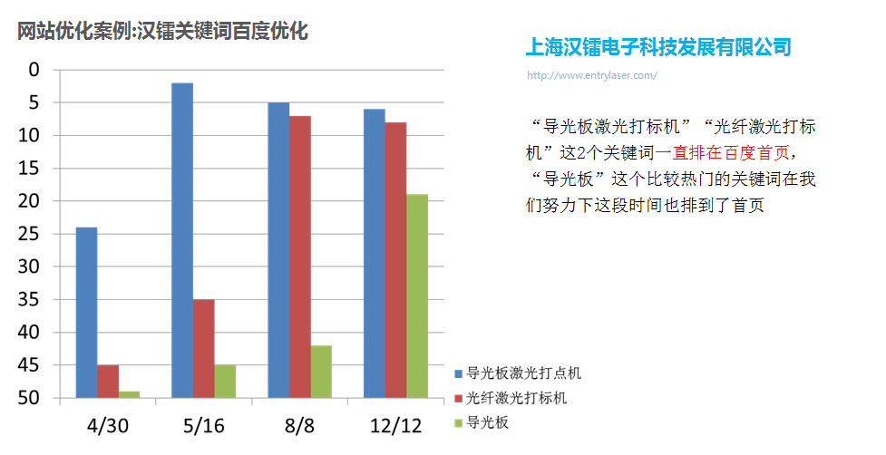 上海漢鐳電子科技發展有限公司